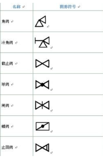 符号