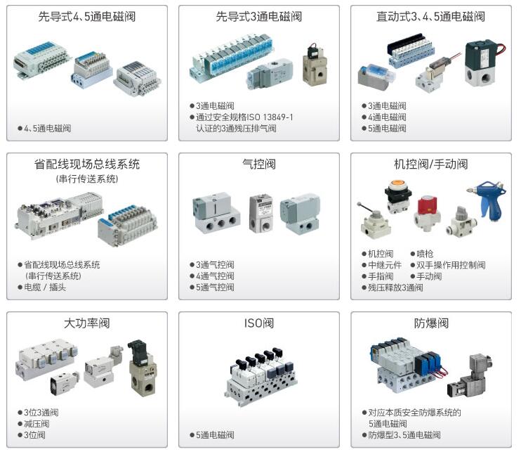 SMC solenoid valve model type diagram