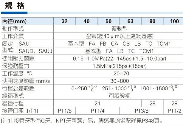 本图介绍的是SAU系列标准气缸参数