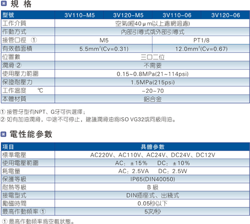 本图介绍的是3V100系列电磁阀规格参数