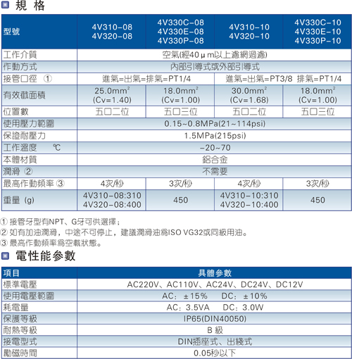 本图介绍了4V300系列电磁阀规格参数