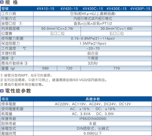 本图介绍的是4V400系列电磁阀规格参数