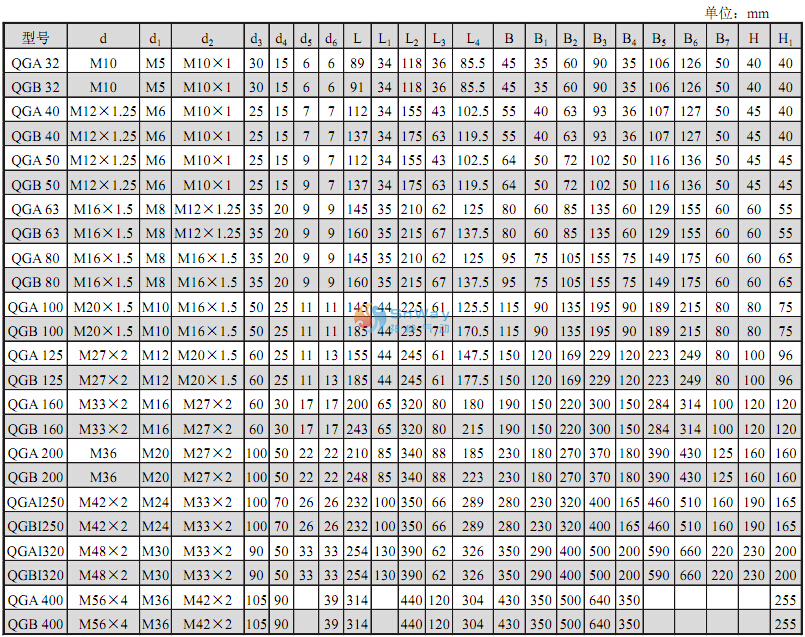 本图介绍的是QGB气缸、QGA气缸型号参数样本尺寸及附件图9