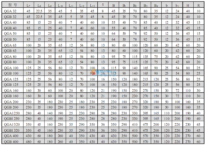 本图介绍的是QGB气缸、QGA气缸型号参数样本尺寸及附件图8