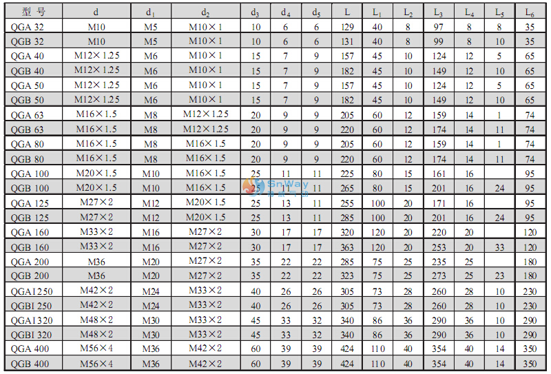 本图介绍的是QGB气缸、QGA气缸型号参数样本尺寸及附件图5