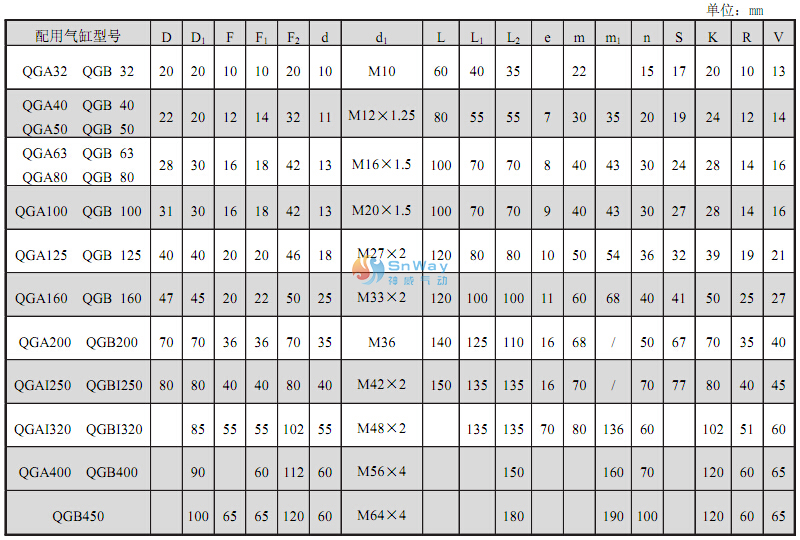 本图介绍的是QGB气缸、QGA气缸型号参数样本尺寸及附件图11