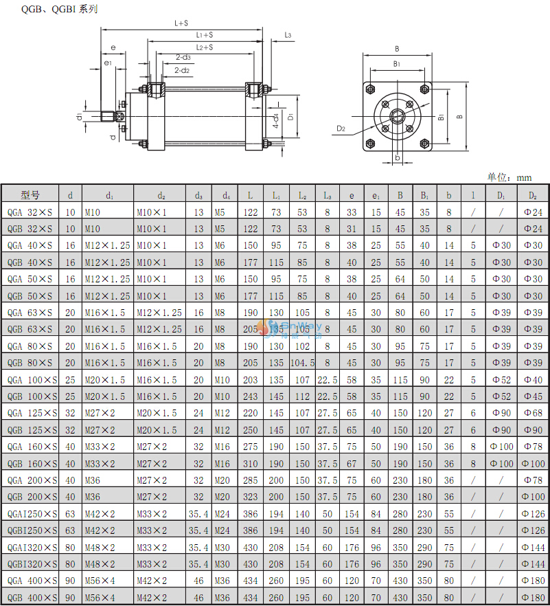 本图介绍的是QGB气缸、QGA气缸型号参数样本尺寸及附件图3