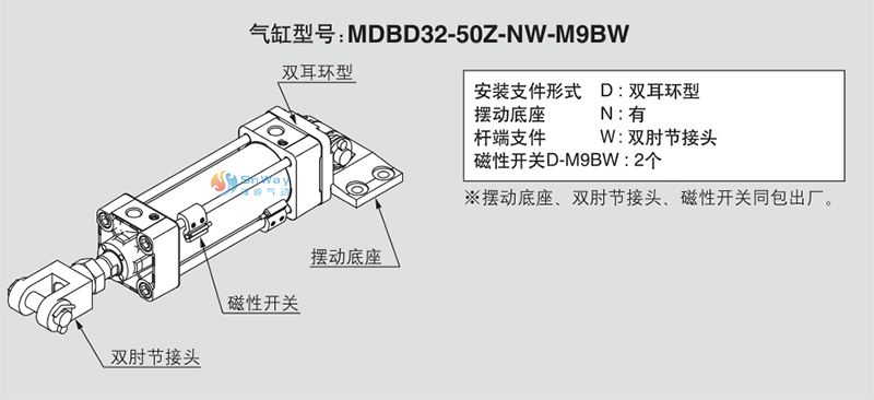 本图介绍的是SMC气缸型号含义2