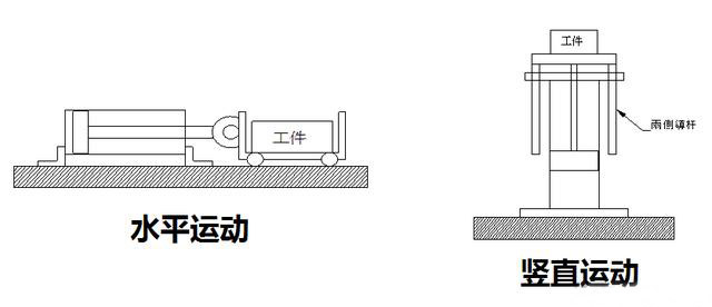 气缸推力出力怎么计算公式及对照表图解2