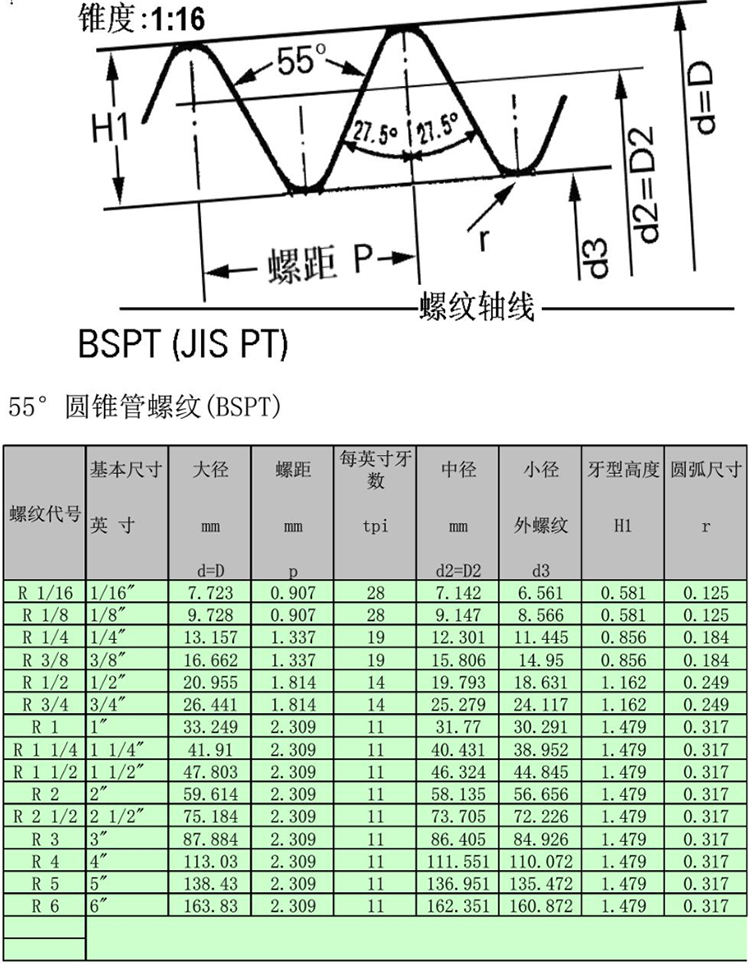 pt管牙螺纹规格对照表图片