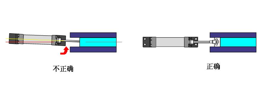 气缸的正确使用与安装示意图1