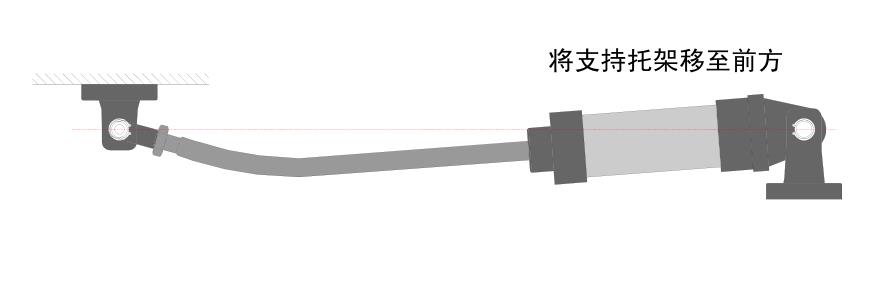 气缸的正确使用与安装示意图6