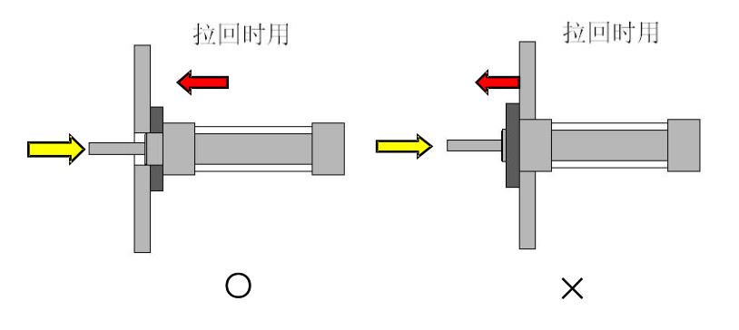 气缸的正确使用与安装示意图10