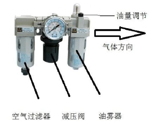 Air source triple components What are the functions of triple components?<br /></div><br /><span style=