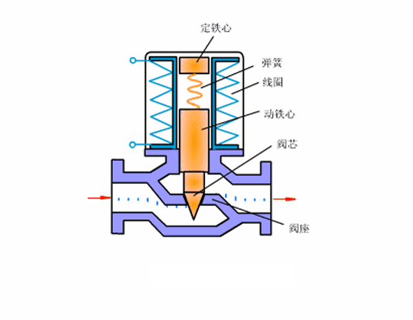 脉冲电磁阀结构图片