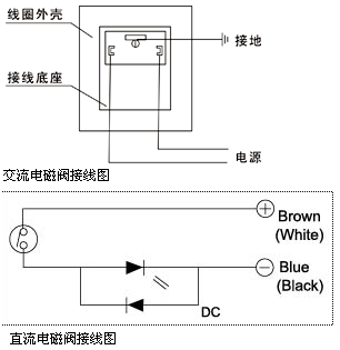 220v solenoid valve physical wiring diagram