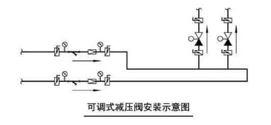 减压阀如何调节？减压阀安装示意图