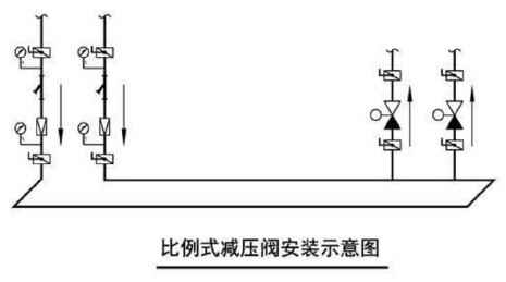 How to adjust the pressure reducing valve? Pressure reducing valve installation diagram