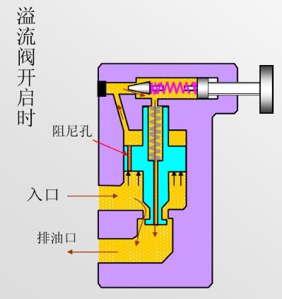 压滤机溢流阀图图片