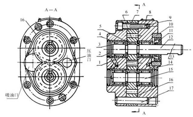 Description of the working principle and structural composition of the gear pump