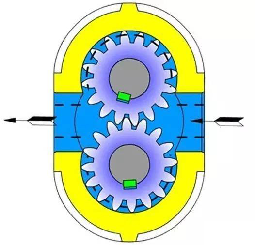 Description of the working principle and structural composition of the gear pump