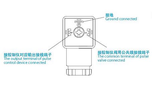 脉冲电磁阀工作压力要求和接线图