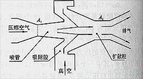 真空发生器工作原理与结构参数图