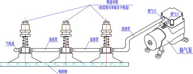 真空吸盘的作用,真空吸盘原理详图