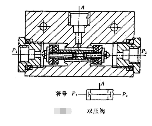 双压阀工作原理和梭阀分别有什么功能