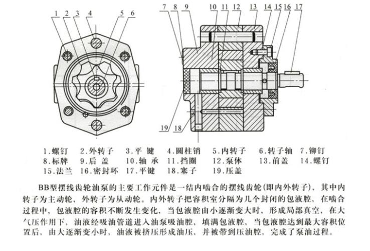 时风液压泵分解图图片