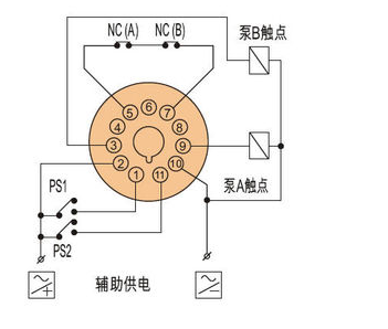 The working principle and graphic symbols of the pressure relay