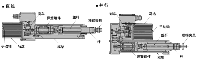 Electric cylinder internal structure diagram and working principle