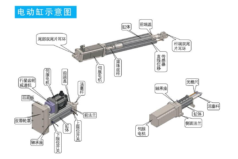 Electric cylinder internal structure diagram and working principle