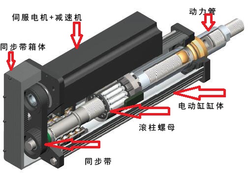 Electric cylinder internal structure diagram and working principle