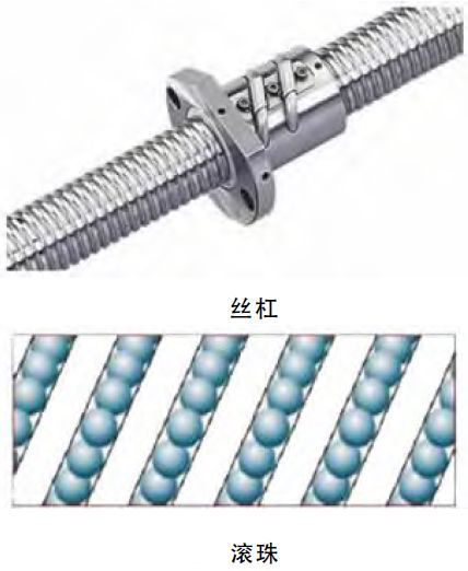 The Mechanism System of the Electric Cylinder