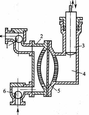 The structural composition and working principle of the diaphragm pump