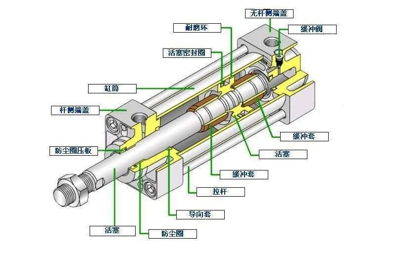 What should I do if the cylinder fails? ? Three tips to help you solve it easily