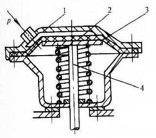 Structure and working principle of membrane cylinder