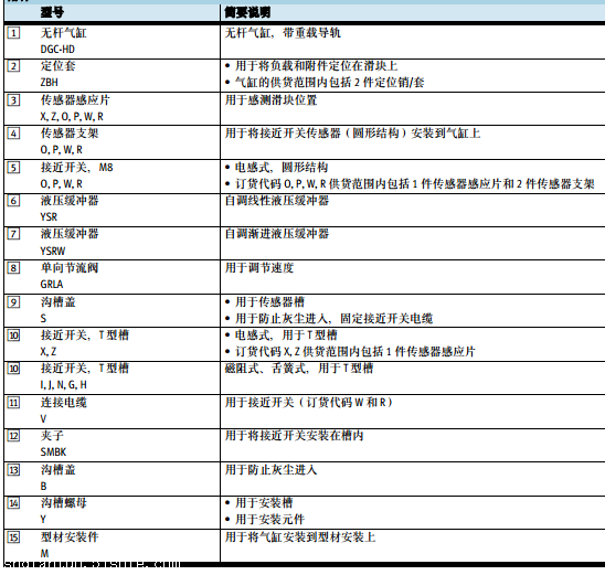 无杆气缸拆解图二