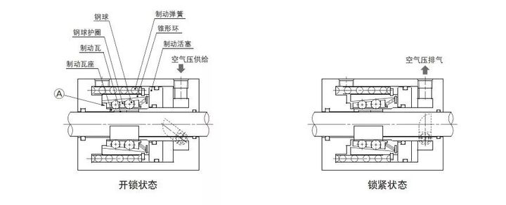 Working schematic diagram of locking cylinder