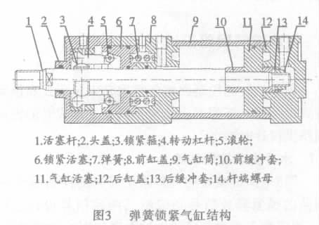 Structure diagram of locking cylinder