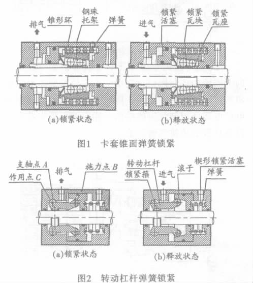 Structure status diagram of locking cylinder