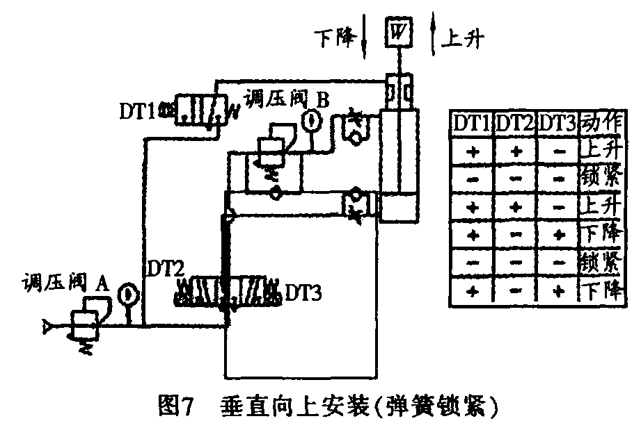 锁紧回路图片