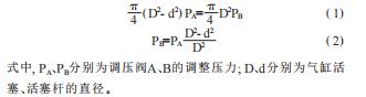 气缸平衡状态时调整压力PA与PB的关系