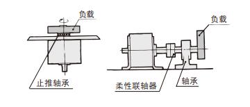 Swing cylinder 