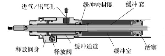 SMC high speed cylinder