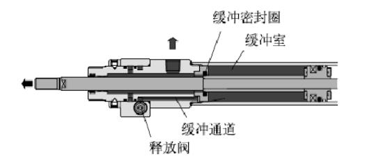 SMC high-speed cylinder