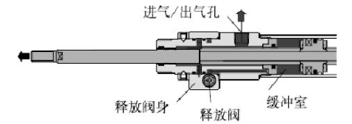 SMC high-speed cylinder