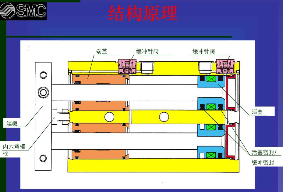 smc气缸内部结构图片