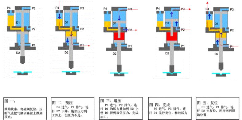 增压气缸的工作原理图